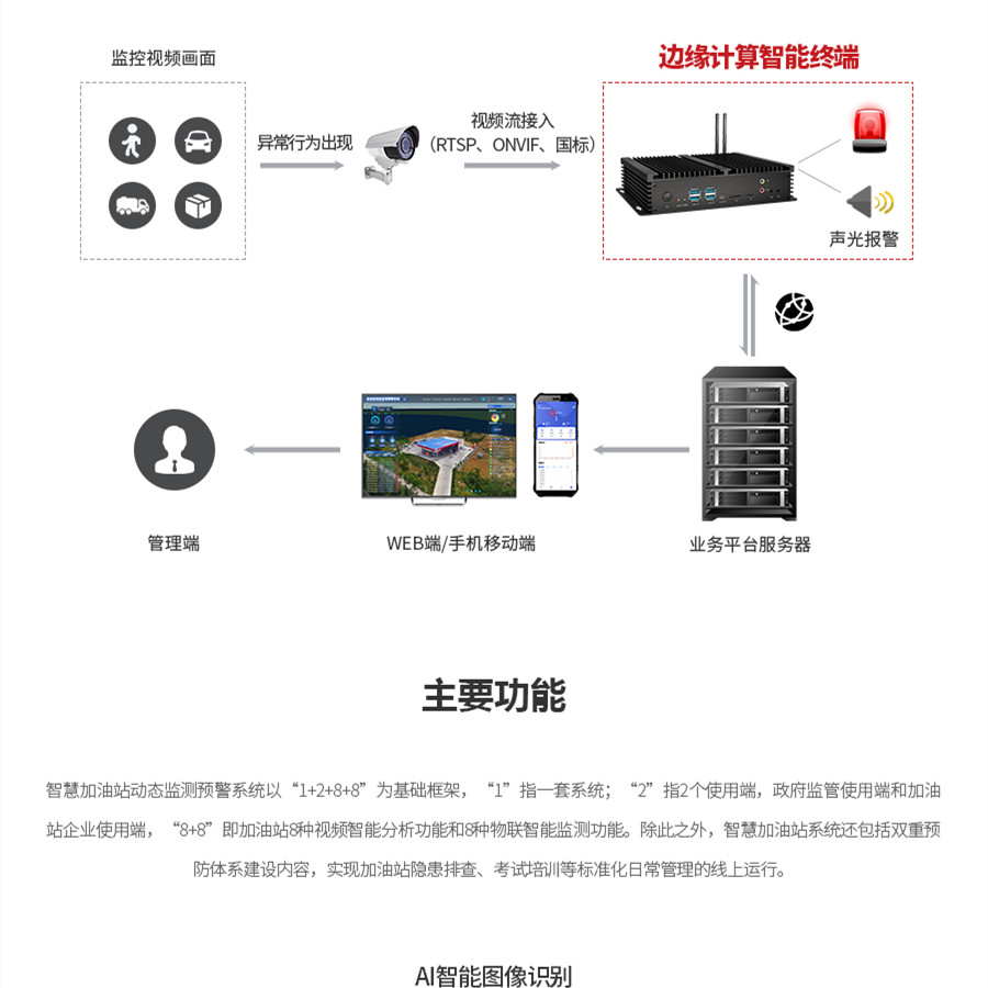 智慧加油站解决方案gai_副本2.jpg