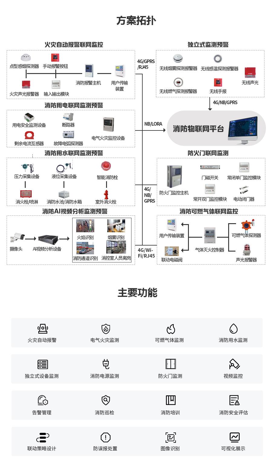 消防物联网解决方案2.jpg
